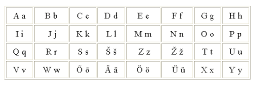 Эстонский язык алфавит произношение